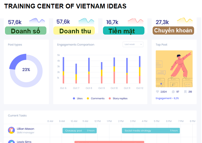 TRAINING CENTER OF VIETNAM IDEAS